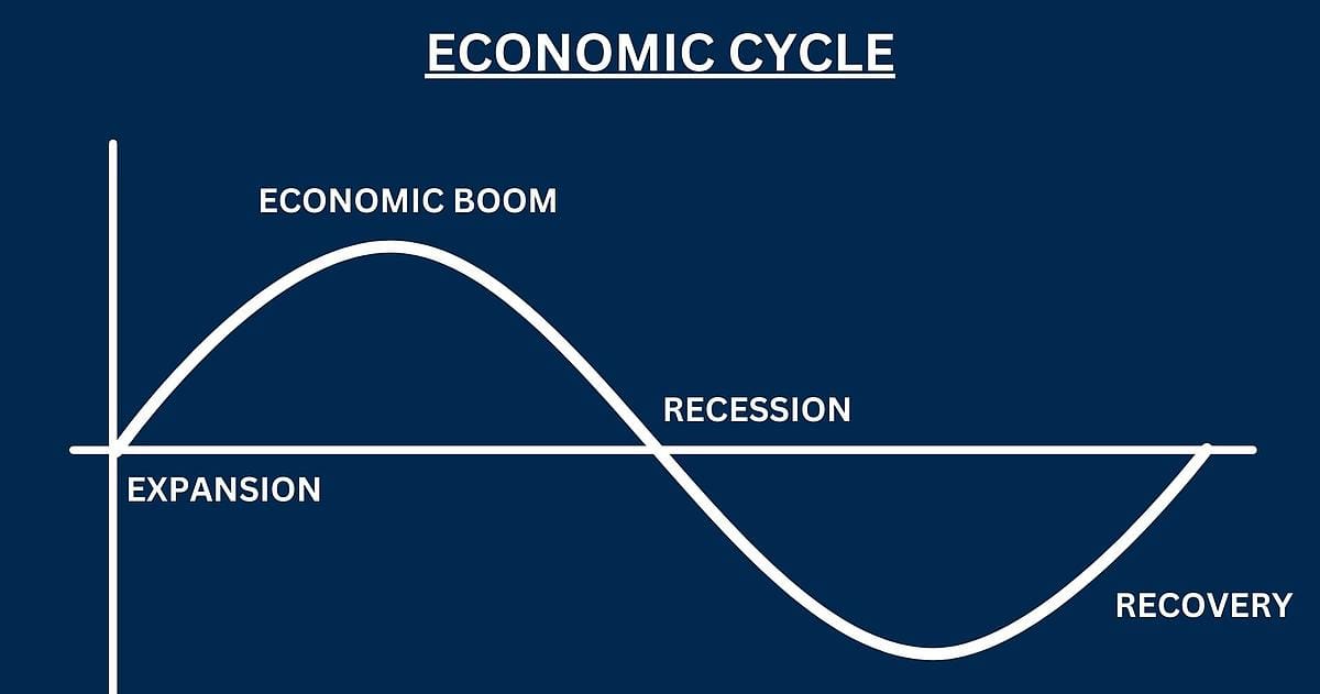 Global Recession Cycles: What History Teaches Us About Economic Downturns